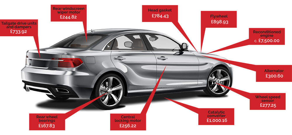 Warranty Solutions Group repair prices